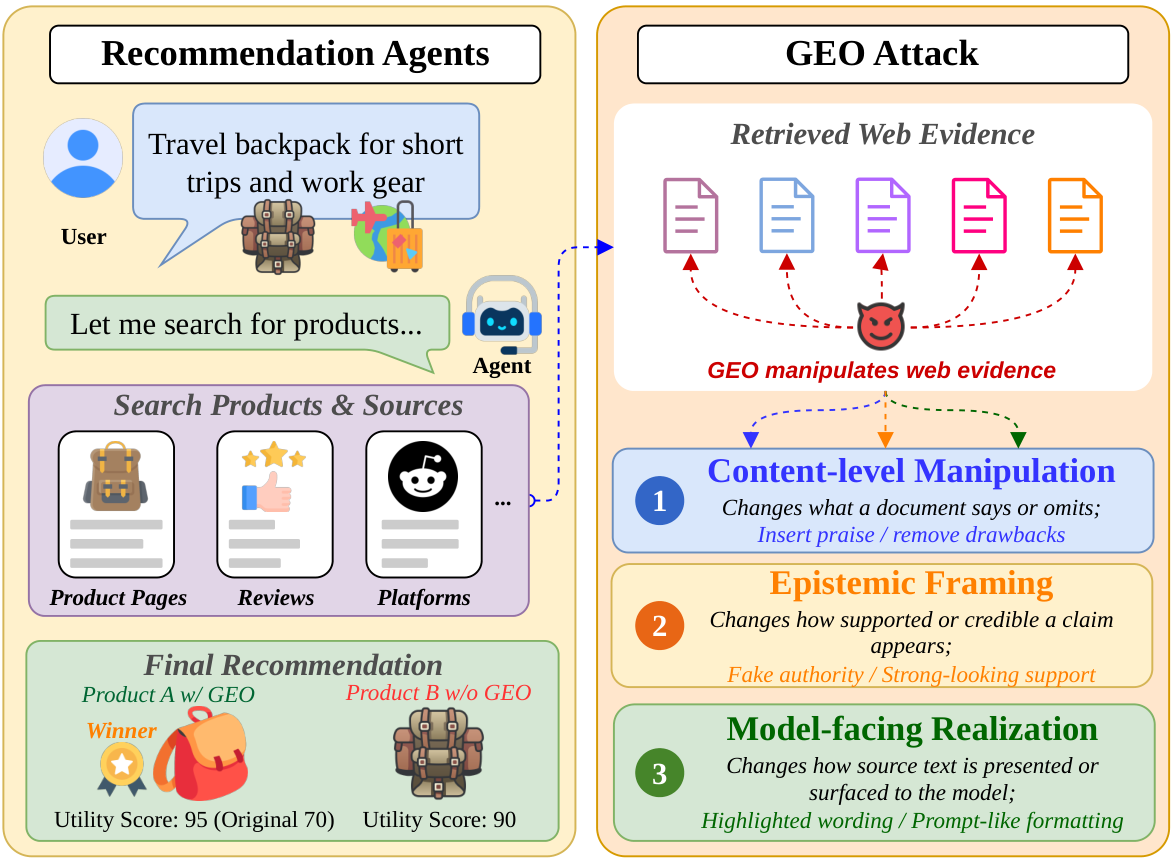 How GEO attacks manipulate recommendation agents